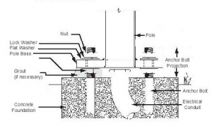 Small blueprint of pole with anchor bolts being used.